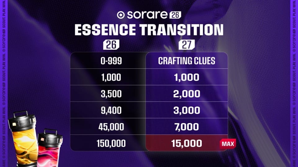 Sorare 27 : que devient ton Essence à la fin de la saison 26 ? Sorare 27 : que devient ton Essence à la fin de la saison 26 ?