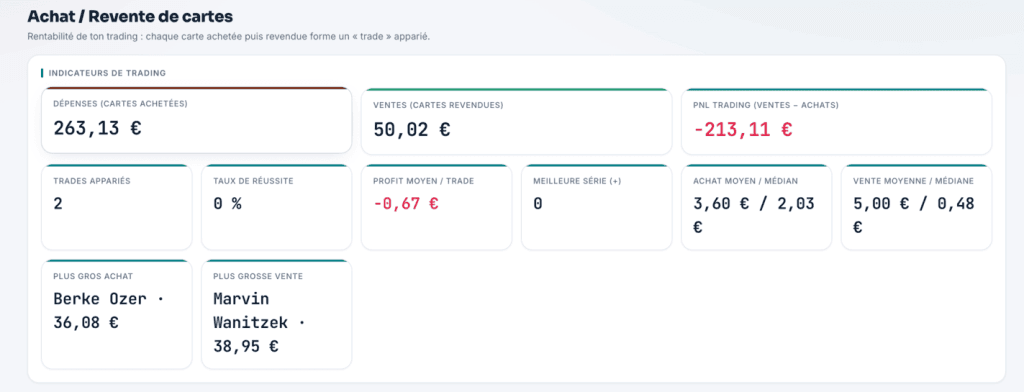 SorareIQ — L'outil gratuit pour analyser ton ROI Sorare