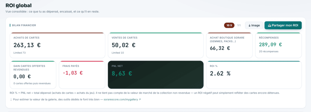 SorareIQ — L'outil gratuit pour analyser ton ROI Sorare
