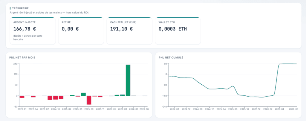 SorareIQ — L'outil gratuit pour analyser ton ROI Sorare