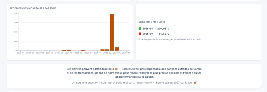 SorareIQ — L'outil gratuit pour analyser ton ROI Sorare