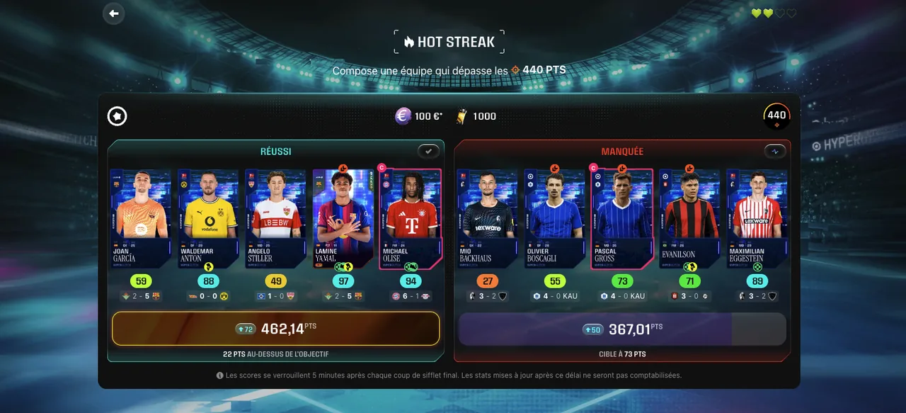 Compo Sorare Hyperglitch à 462,14 points avec Lamine Yamal et Michael Olise capitaine, objectif de 440 points dépassé
